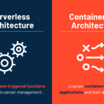 Serverless vs Containers architecture comparison diagram showing differences in deployment, scalability, and resource management in 2025.
